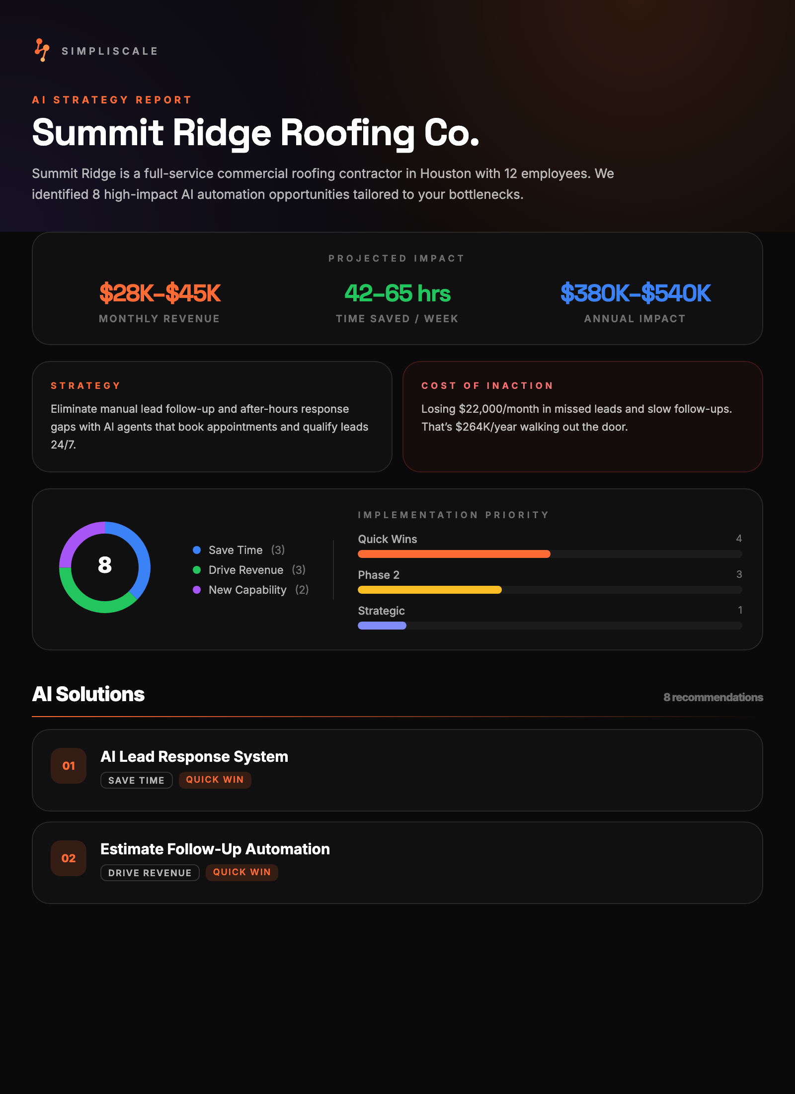 AI Strategy Report Preview