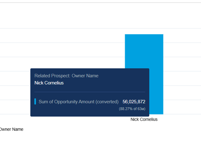 Catalent Pharma Solutions results